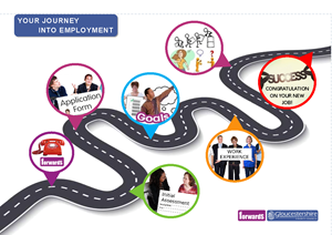A road map of the employment journey including referring to us, having goals, writing a CV and applying for a job.
